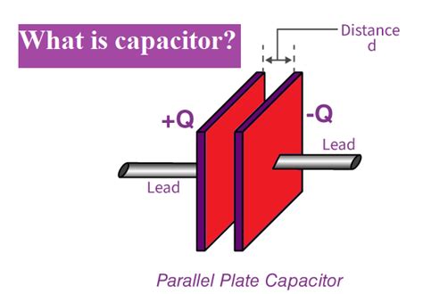 8.2: Capacitors and Capacitance .